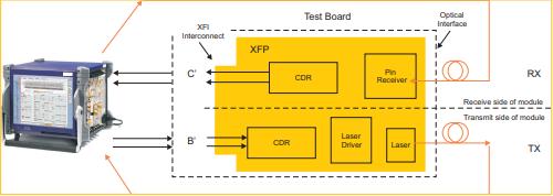 In a typical XFP test setup