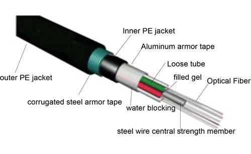 Loose Tube Fiber