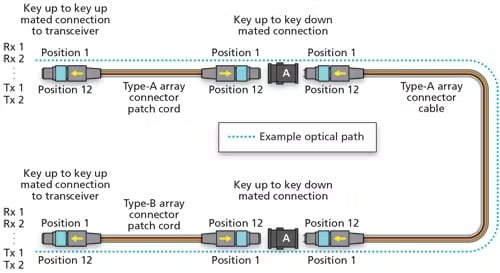 MPO Classification By Polarity Configuration MPO Classification By Polarity Configuration2