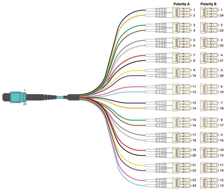 MPO-LC-24-Fibra