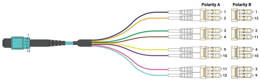 MPO-LC-8-Fibra