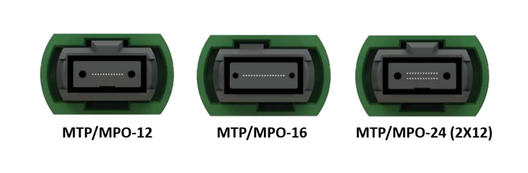 Conector MPO-n&uacute;mero-de-fibra