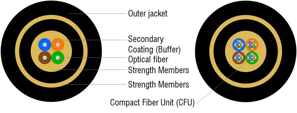 Military Field Tactical Cable Structure Military-Field-Tactical-Cable-Structure