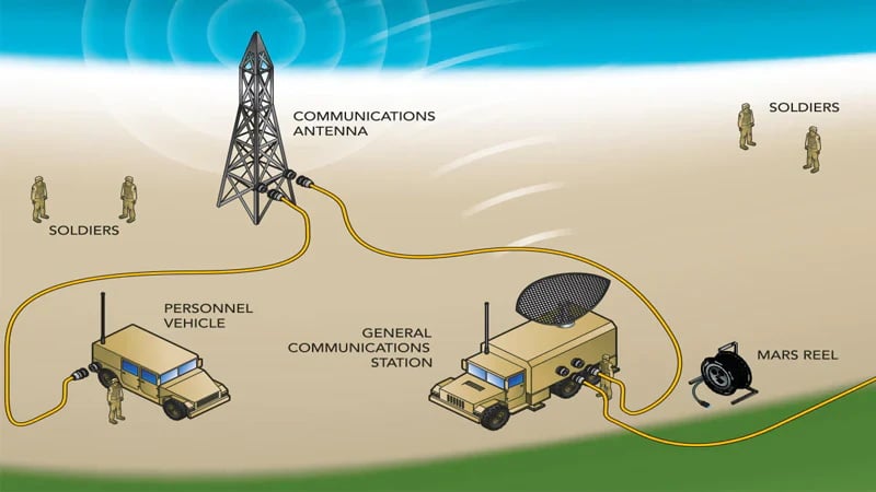 Military-Grade Fiber Optic Cable Application Scenes Military-Grade-Fiber-Optic-Cable-Application-Scenes