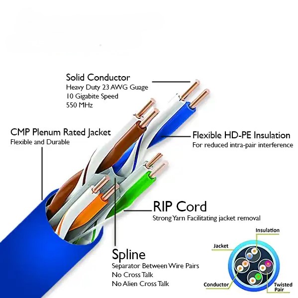 Plenum Cable