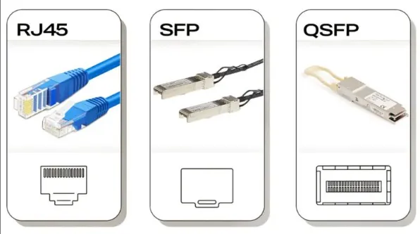 RJ45 VS SFP VS QSFP