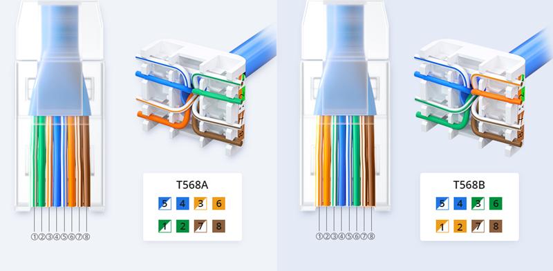 RJ45-wire-color-code RJ45 wire color code