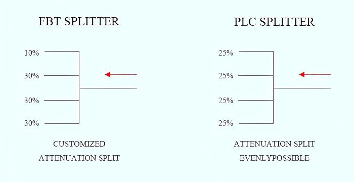 Splitting Uniformity Comparision Splitting Uniformity Comparision