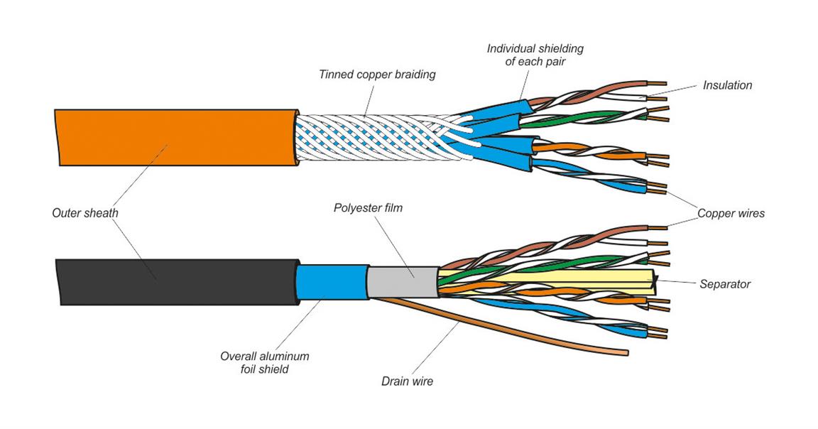 Twisted Pair Cabling Sytem