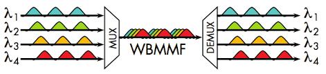 WBMMF