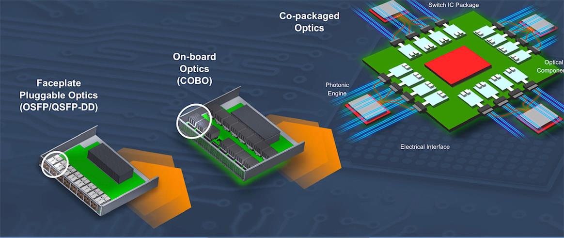 What-Is-Co-Packaged-Optics