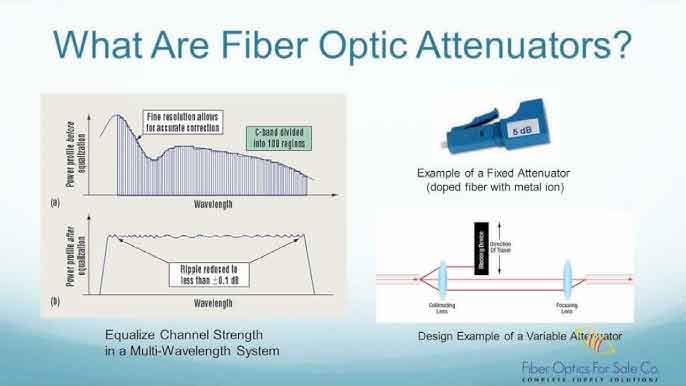 What are fiber optical attenuator