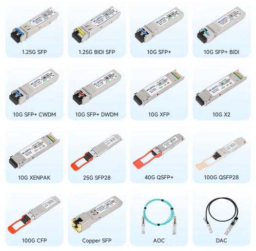 What are the types of 10G SFP+ optical modules