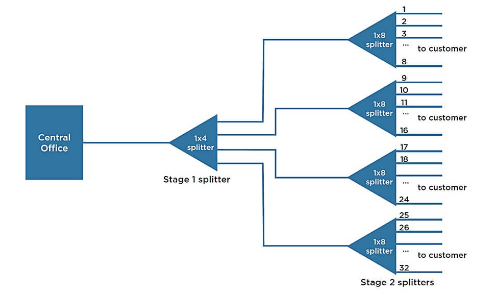 What is Fiber splitter