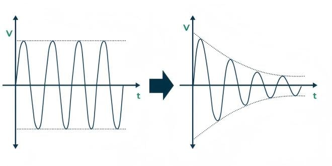 Qu'est-ce que l'atténuation du signal ? Qu'est-ce que l'atténuation d'un signal optique ?