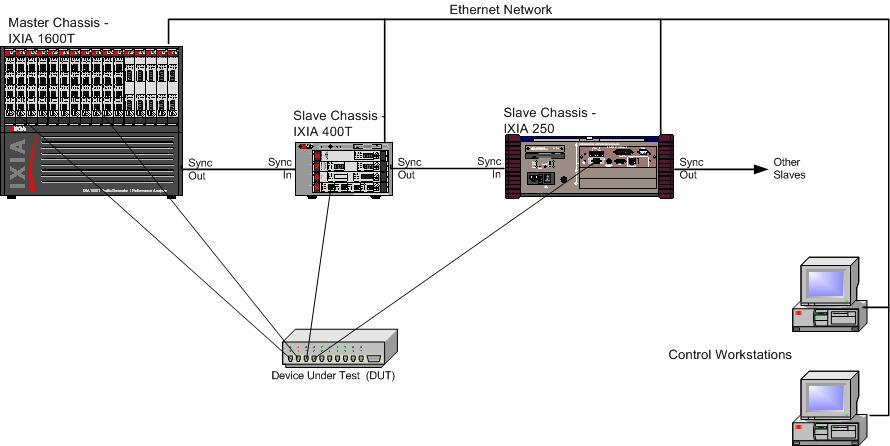 chassis Chain Example