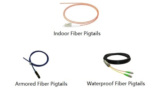 Glasfaser-Pigtail-Anwendungen im Innen- und Außenbereich Glasfaser-Pigtail-Anwendungen im Innen- und Außenbereich