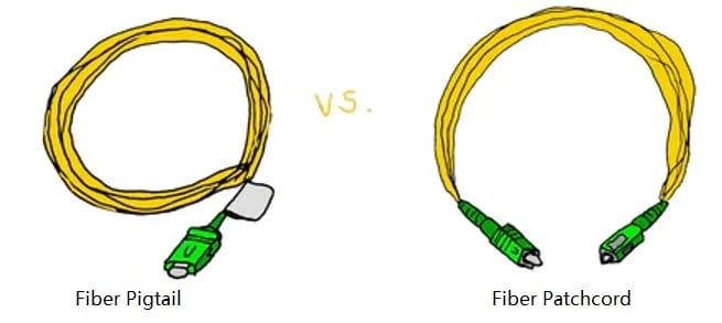 Glasfaser-Pigtail vs. Glasfaser-Patchkabel Glasfaser-Pigtail vs. Glasfaser-Patchkabel