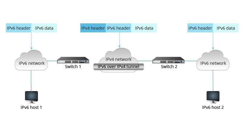 IPv6-애플리케이션