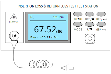 Insertion Loss/Return Loss Tester from Fibermart Insertion Loss/Return Loss Tester from Fibermart