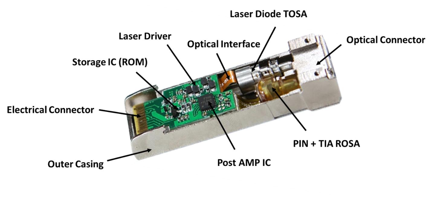 Choosing the Right Fiber Transceiver Interface