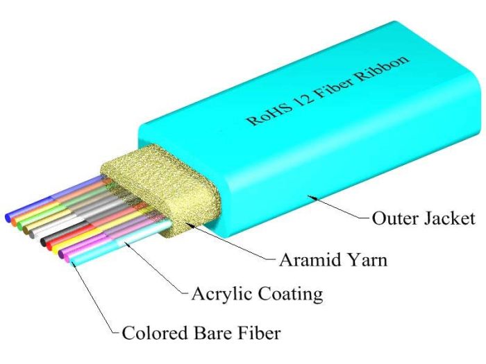 Multimode Ribbon Fiber Optic Cable