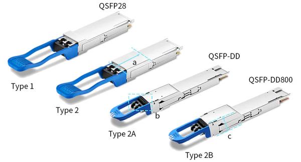 QSFP Interface, QSFP Fiber Transceivers