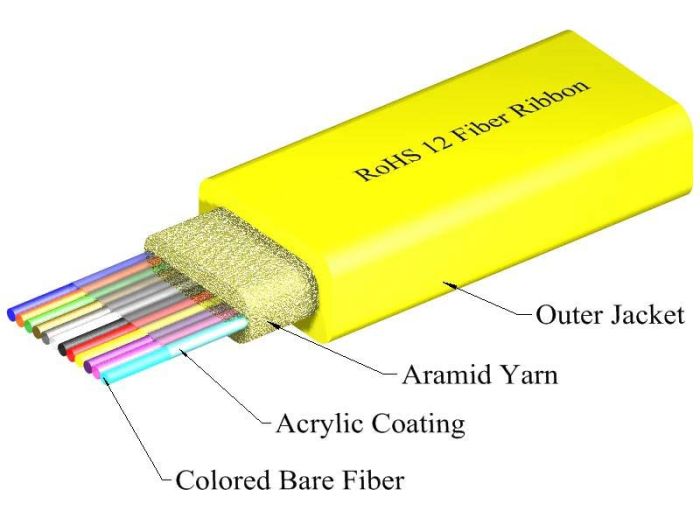 Singlemode Ribbon Fiber Optic Cable