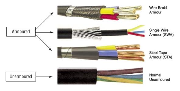 armored fiber cable vs non-armored cable