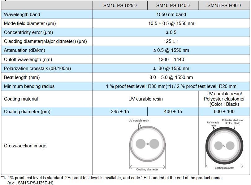 fibre à maintien de polarisation pm1550