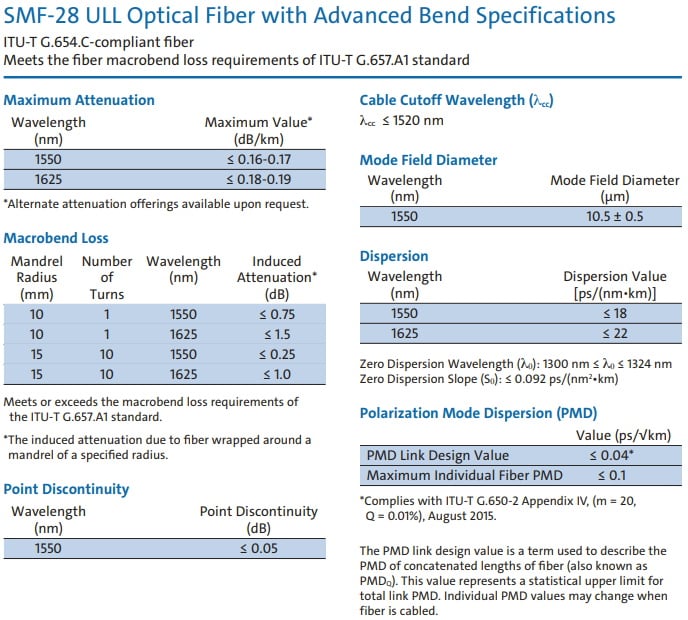 Fibra ULL Corning SMF-28 1