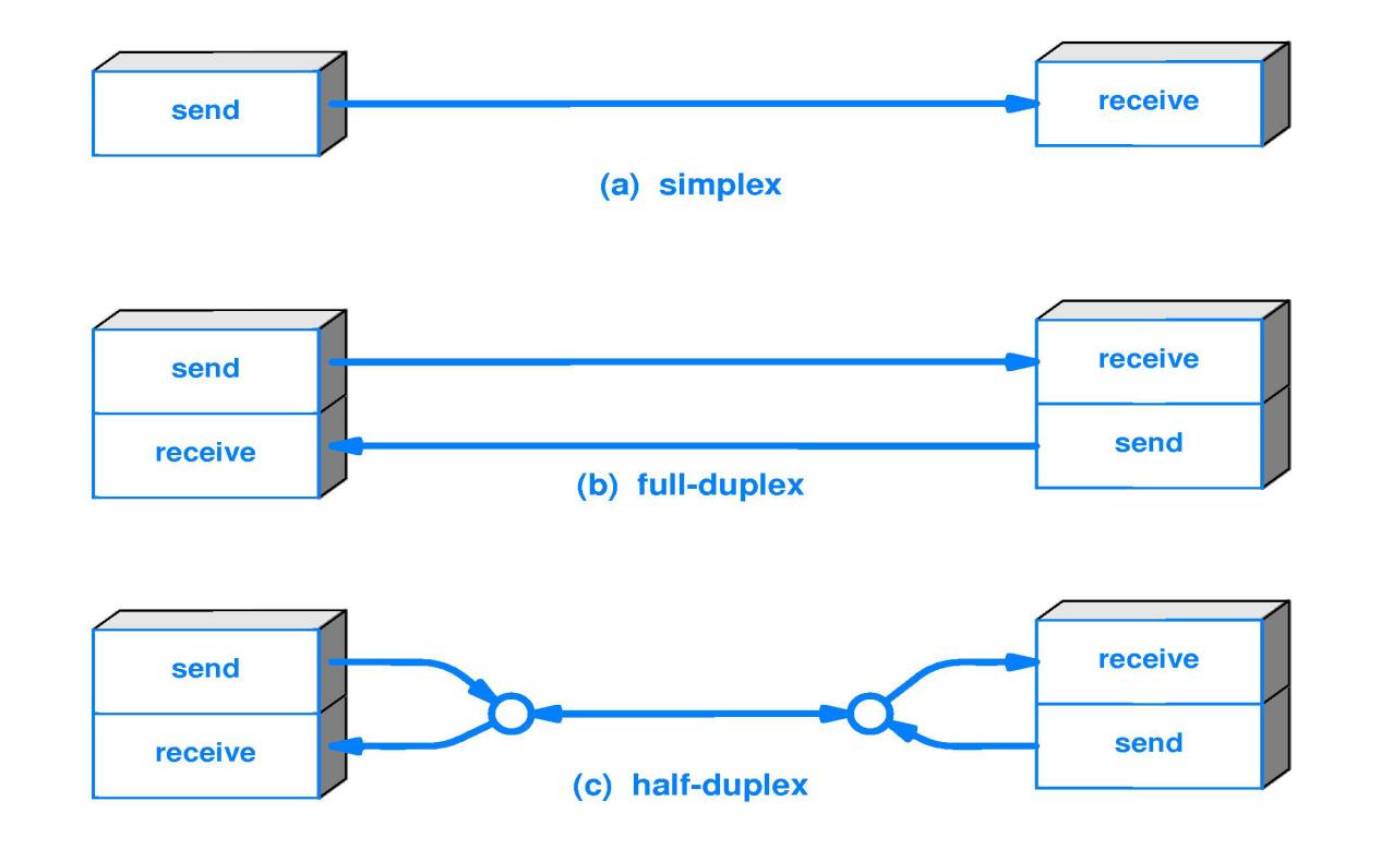 Application Scenarios of Duplex Fiber vs. Simplex Fiber