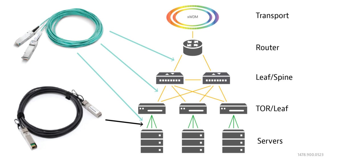 Applications of AOC Cables
