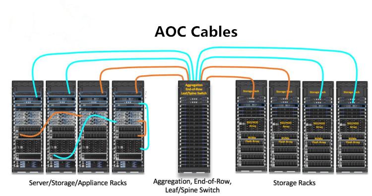 Challenges and Solutions of QSFP28 AOC AOC Cables