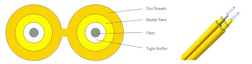 Duplex Fiber Optic Cables
