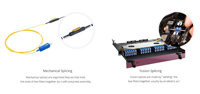 Fiber Optic Pigtail splicing Fiber Optic Pigtail splicing