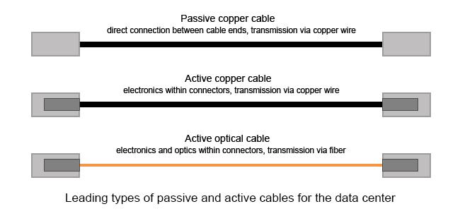 Choosing the AOC Cable Supplier