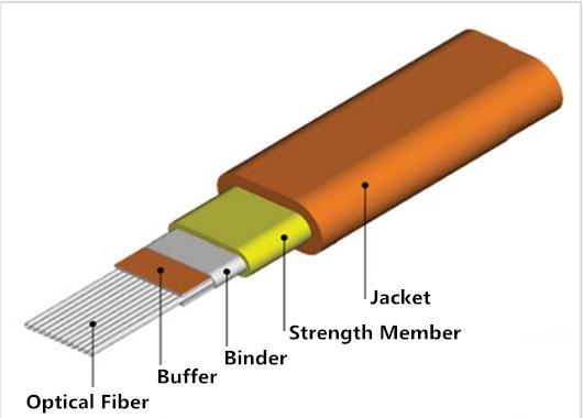 Ribbon Fiber Optic Cable