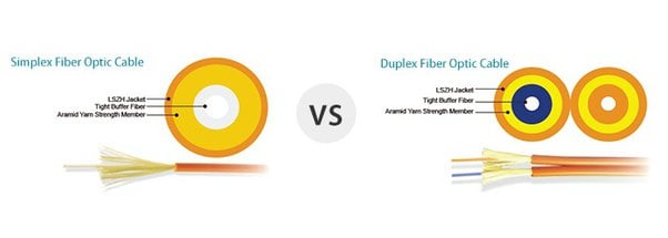 Simplex vs Duplex Fiber Cable