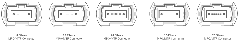 Types of MPO Connectors FIBERMART Types of MPO Connectors FIBERMART