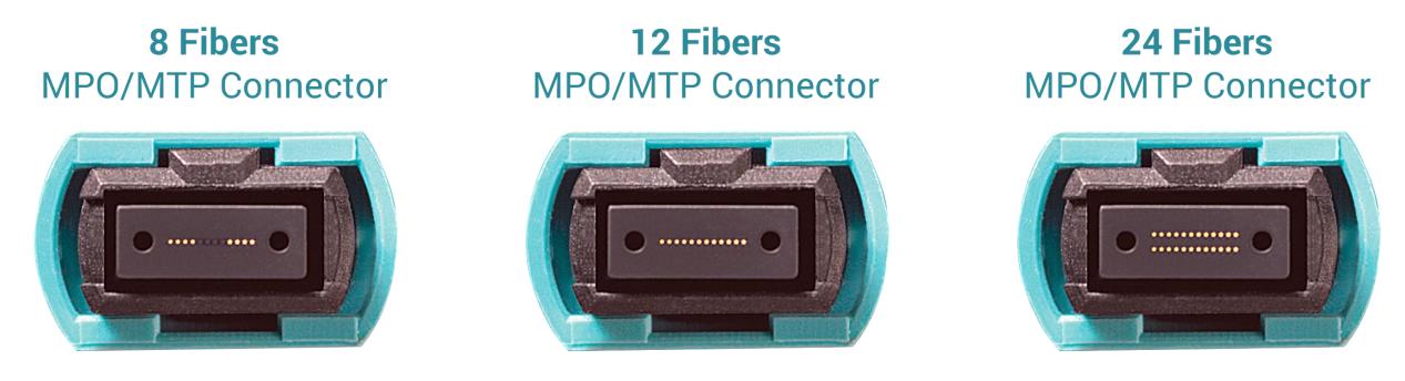 Types of MPO Connectors Types of MPO Connectors