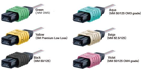 high-quality MPO connectors fibermart high-quality MPO connectors fibermart