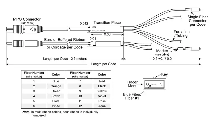 mpo fanout cable instruction_2