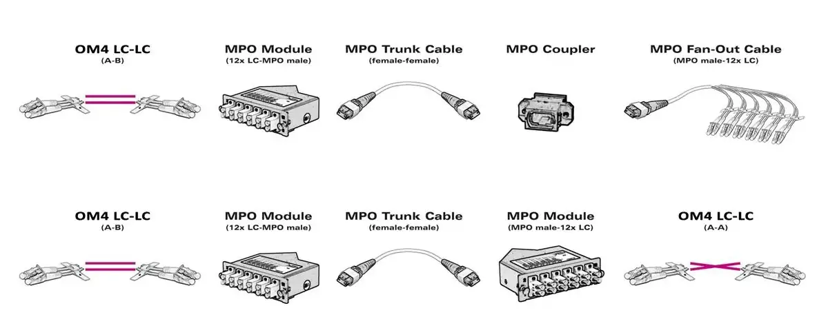 mpo fanout cable usage