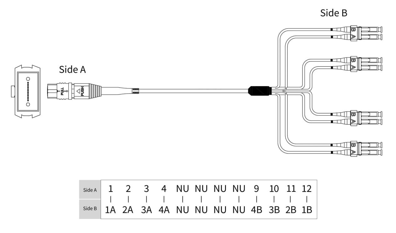 mpo polarity diagram