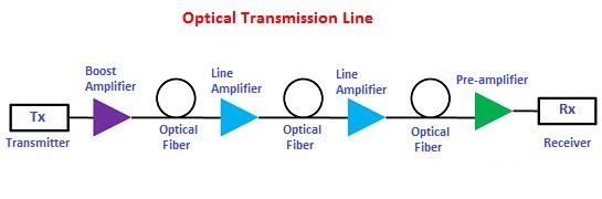 optical transmission line