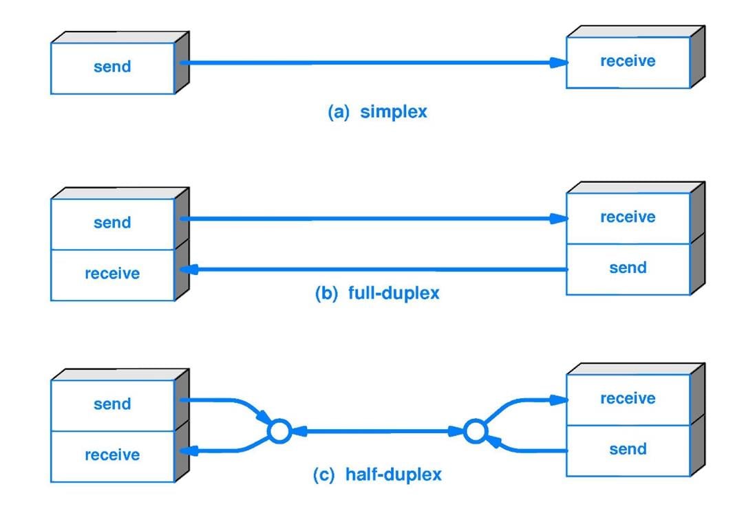 simplex and duplex cables long-distance transmission