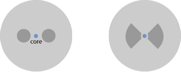 What is Polarization Maintaining Fiber?