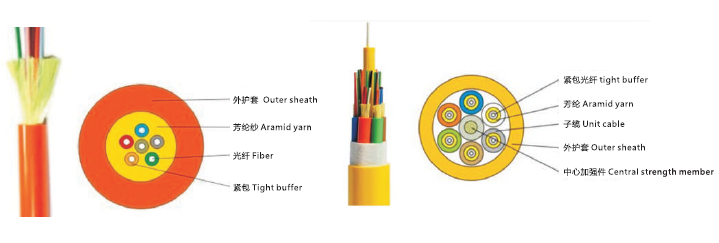 distribution breakout fiber cable