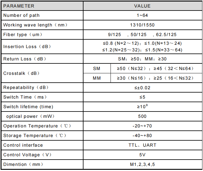 MEMS SWITCH SPECIFICATION FIBERMART